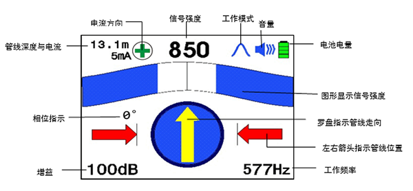 大屏幕彩色液晶顯示器，具有羅盤追蹤定位功能